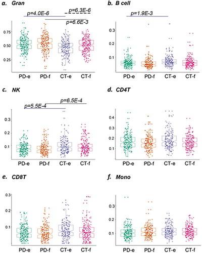 DNA methylation changes associated with Parkinson’s disease progression: outcomes from the first longitudinal genome-wide methylation analysis in blood