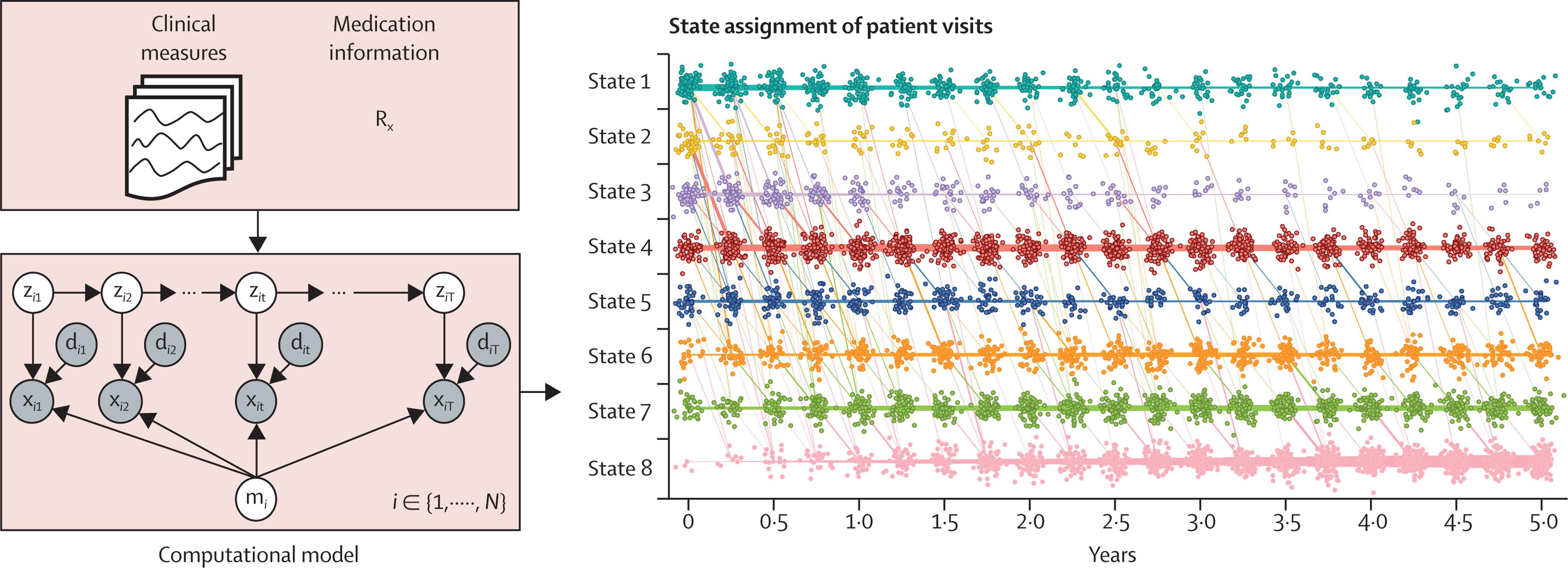 Discovery of Parkinson's