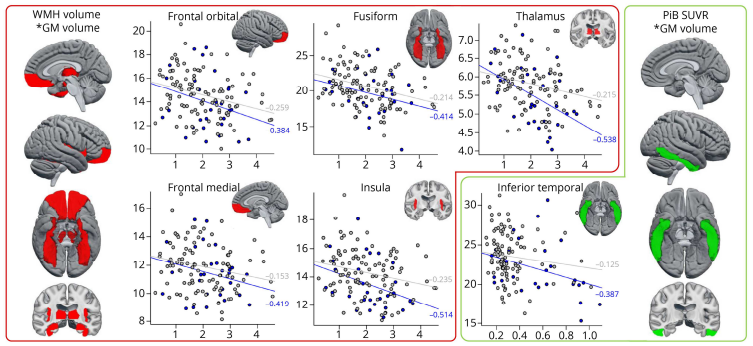 Frontiers Cross Sectional Associations Between Adolescents 39 Physical